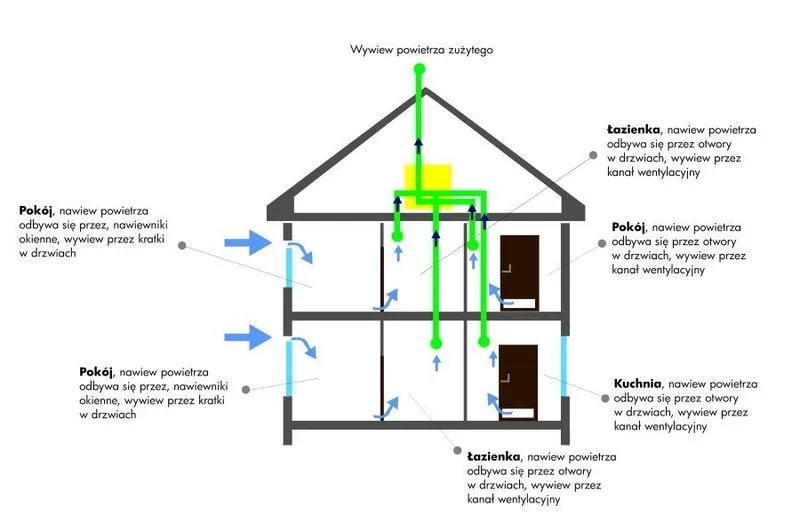 Optymalna wentylacja w łazience – klucz do zdrowego i świeżego powietrza