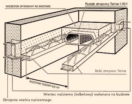 Cena m2 stropu teriva