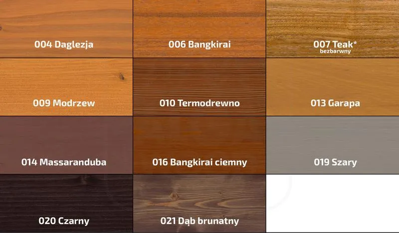 Czas schnięcia oleju