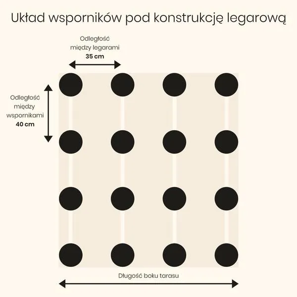 Dylatacje na tarasie