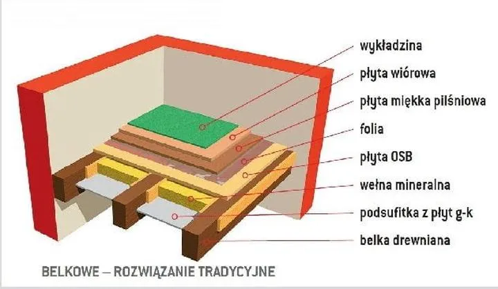 Koszt budowy stropu drewno vs beton