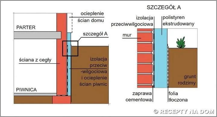 Materiały do ocieplenia