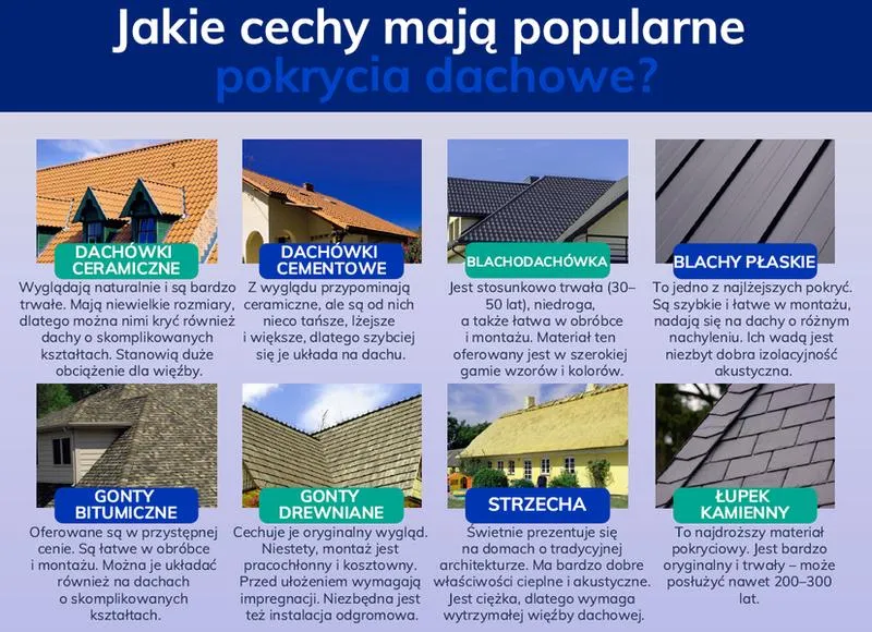 Materiały na dach altanki