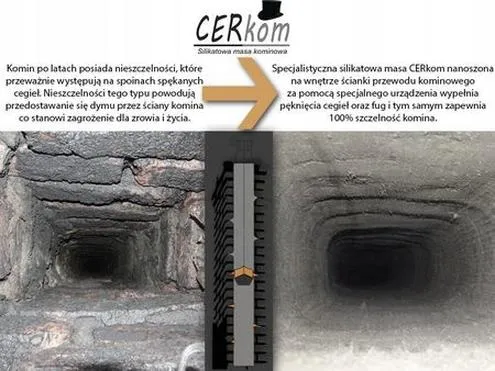 Murowanie komina