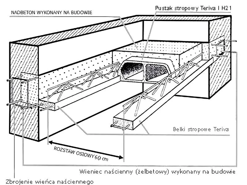 Zalety stropów teriva